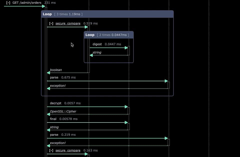 Collapse sequence diagram