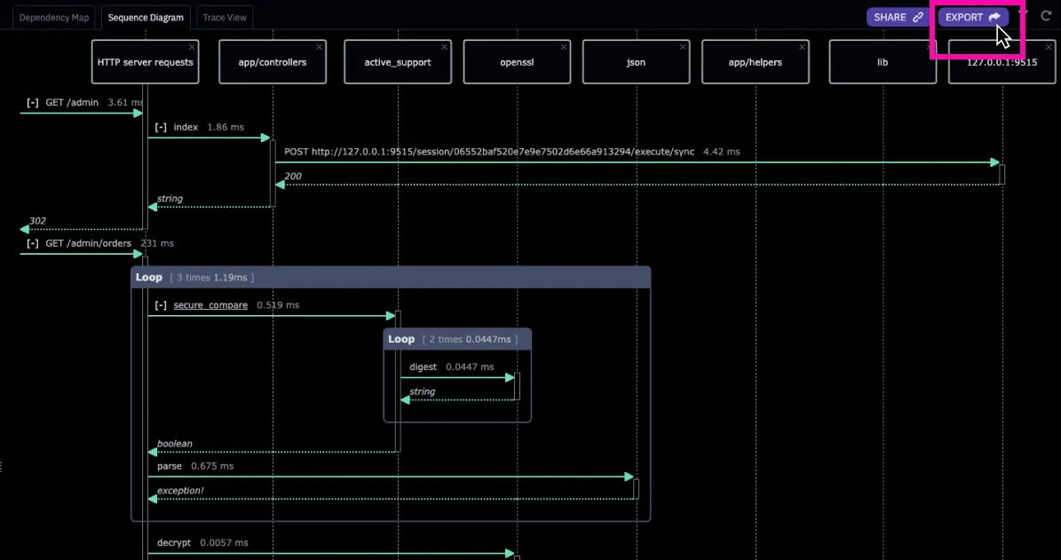 Export sequence diagram