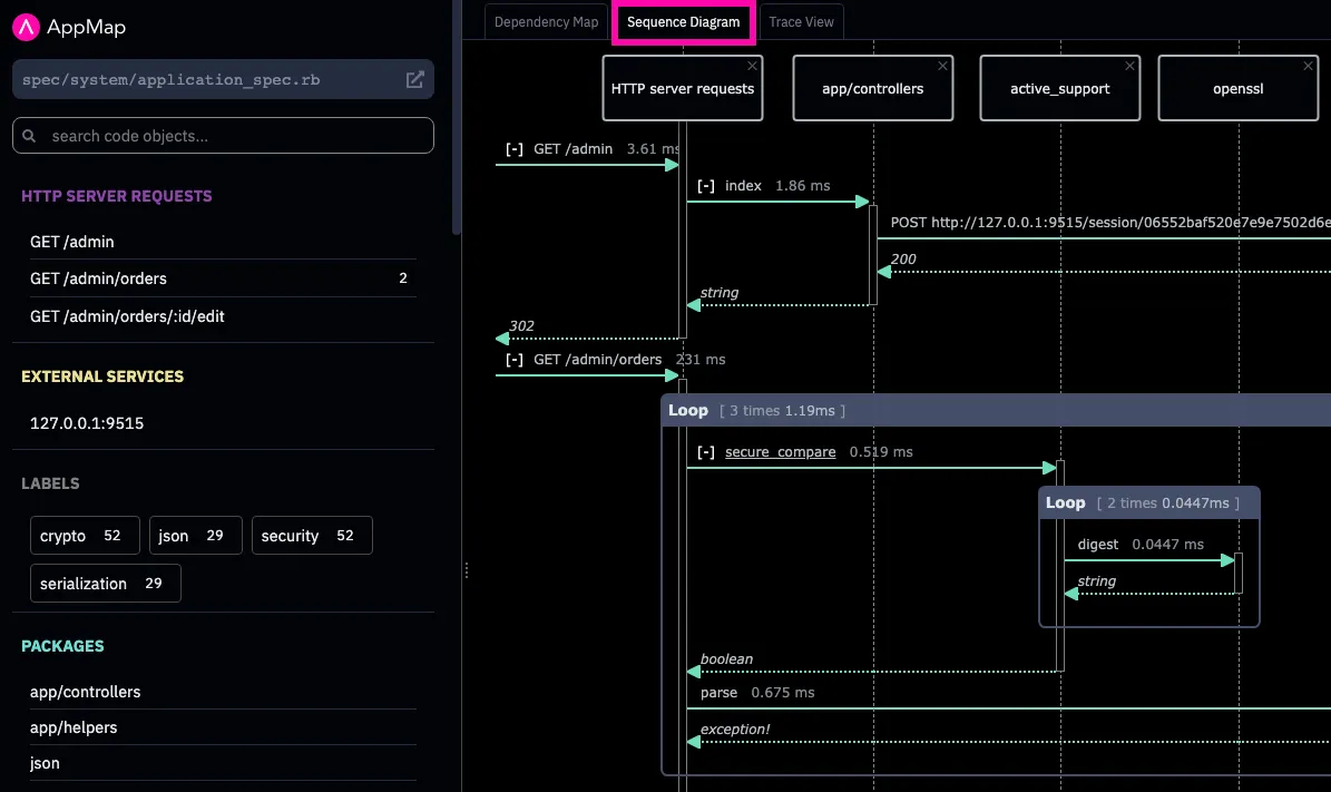 Open sequence diagram
