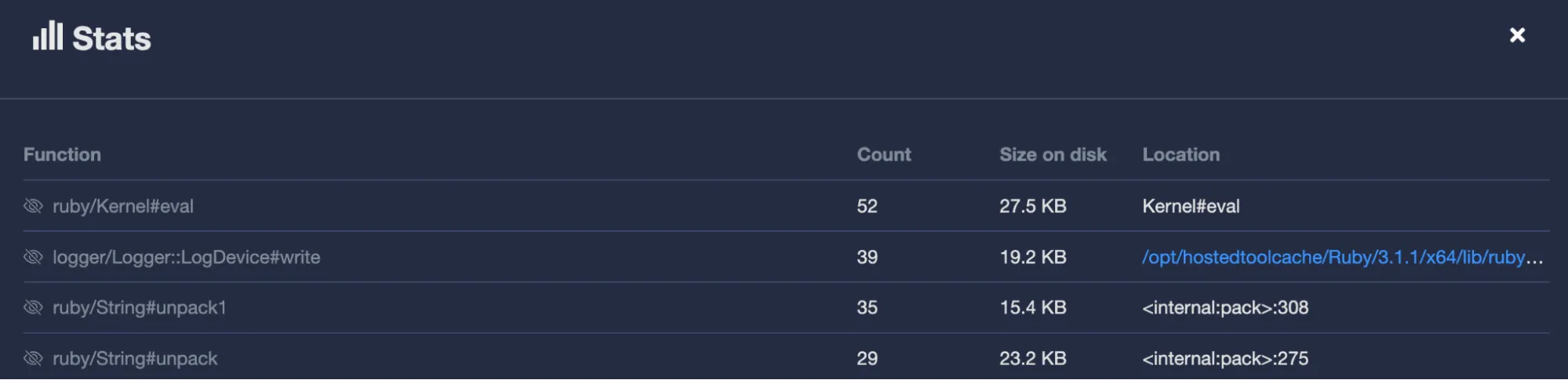 Stats panel
