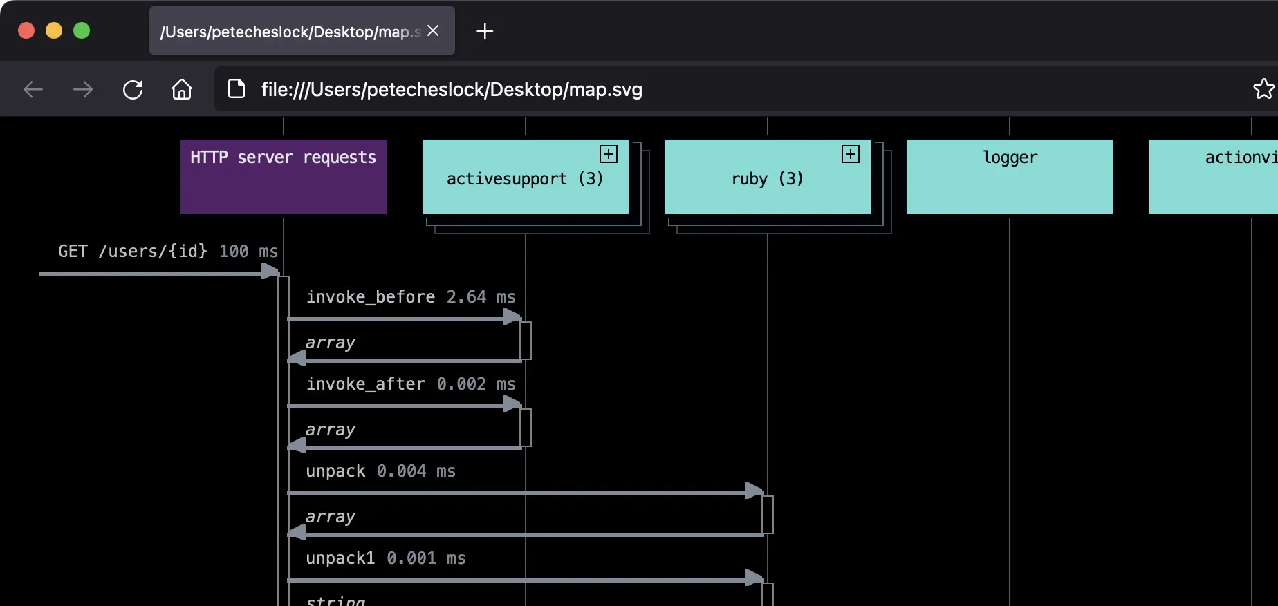 Open SVG in Web