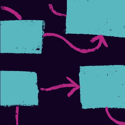 Unpacking SAML with AppMap and VSCode