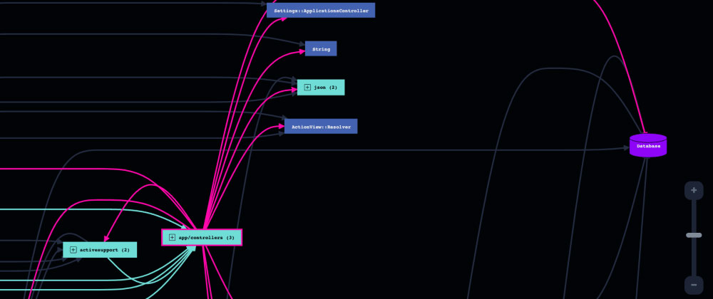 Go beyond static code analysis: Understand how your data flows through a process from start to finish