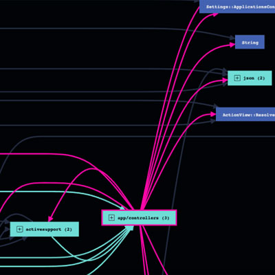 Go beyond static code analysis: Understand how your data flows through a process from start to finish