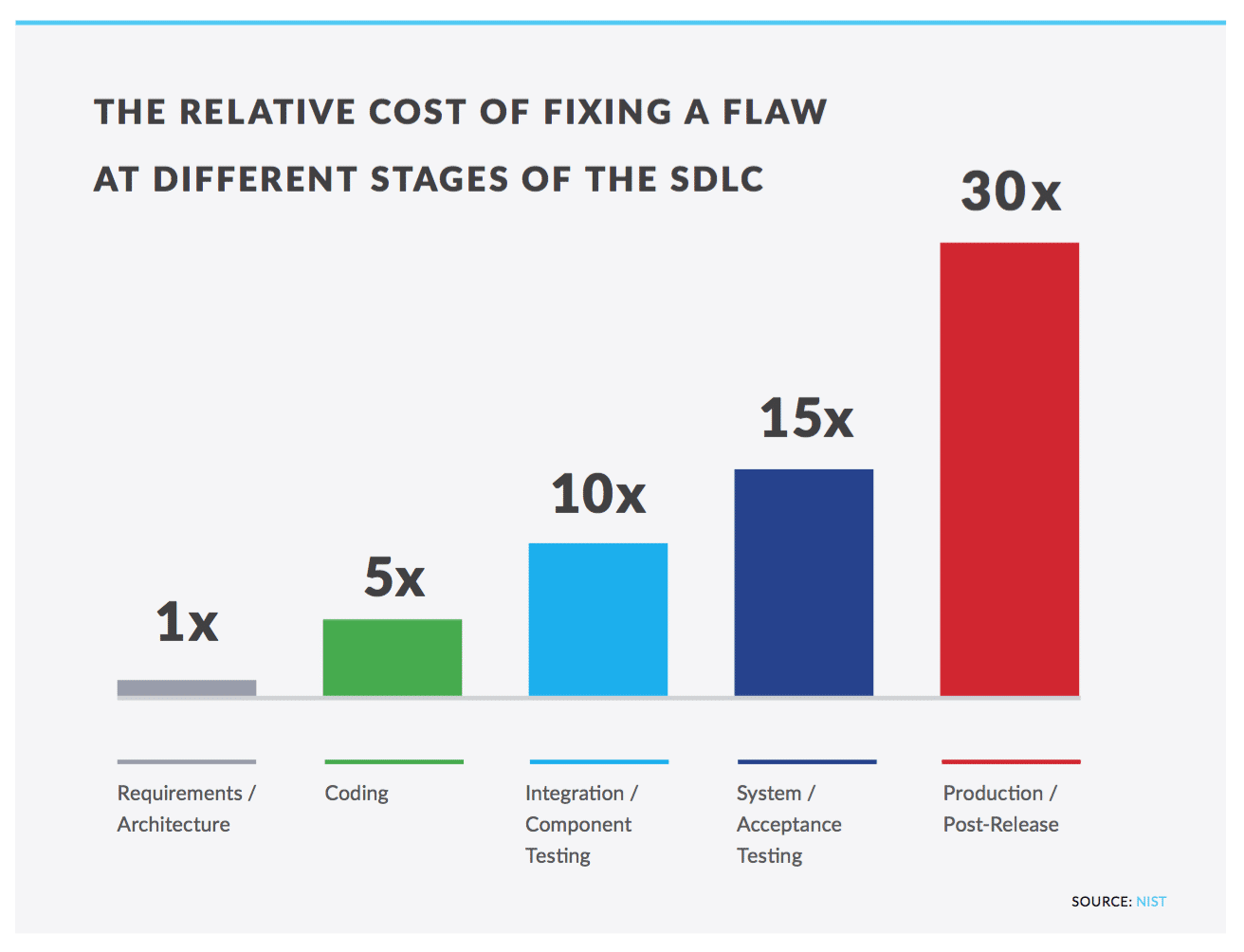 Cost to fix