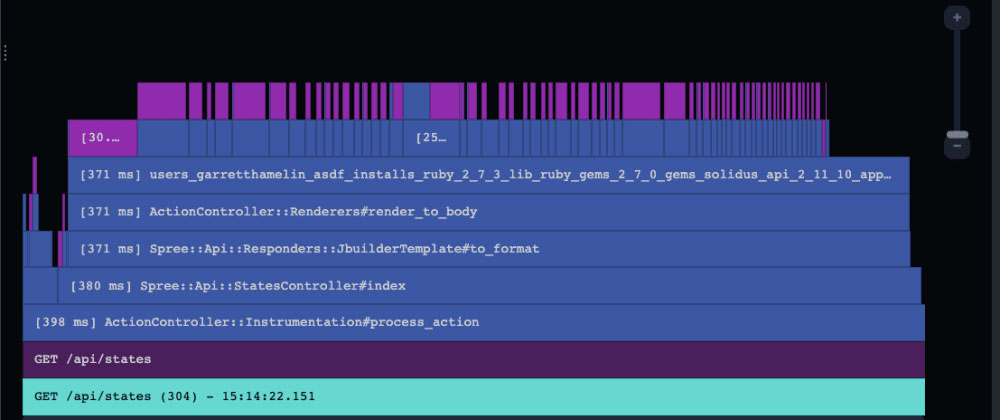 Introducing Flame graphs: It’s getting hot in here