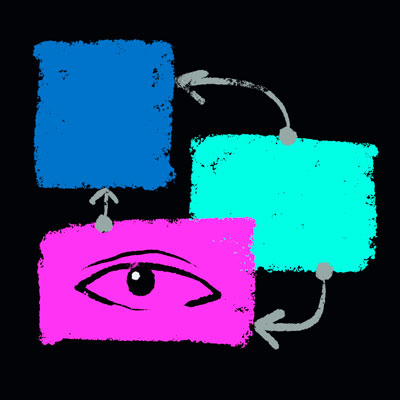 How to Quickly Identify and Fix Performance Flaws with Open Source, Interactive Code Maps