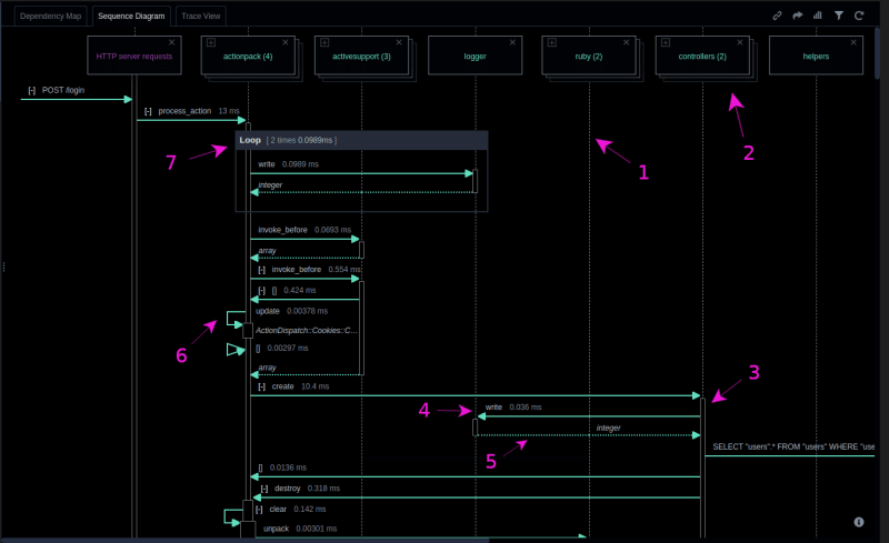 sequence diagram image