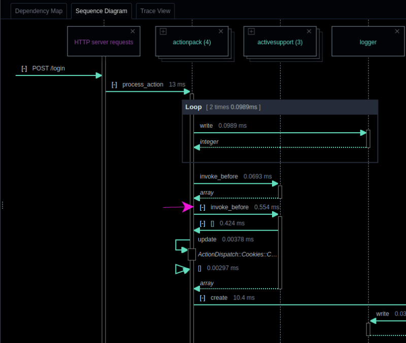sequence diagram image