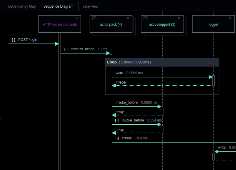 sequence diagram image