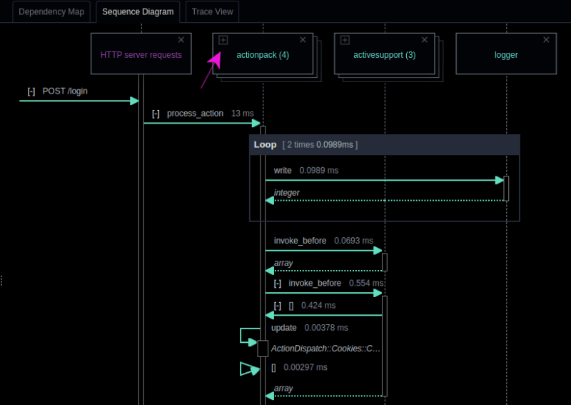 sequence diagram image