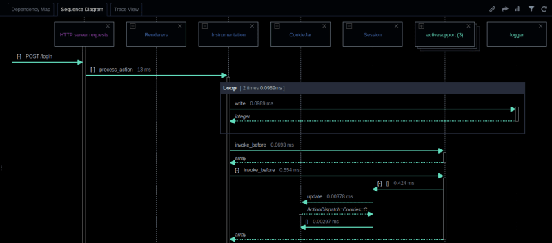 sequence diagram image