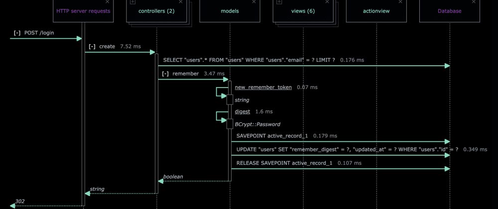 Quickly learn how new-to-you code works using sequence diagrams
