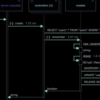 Quickly learn how new-to-you code works using sequence diagrams