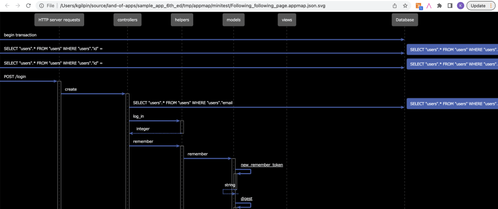 Auto-magically generate sequence diagrams of your code's runtime behavior