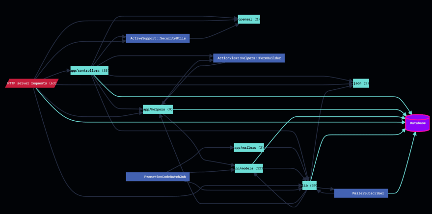 solidus appmap