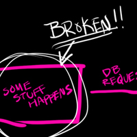 There are things about whiteboards that I don't miss