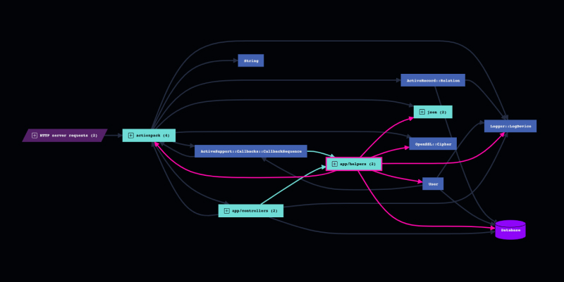 Examine runtime dependencies