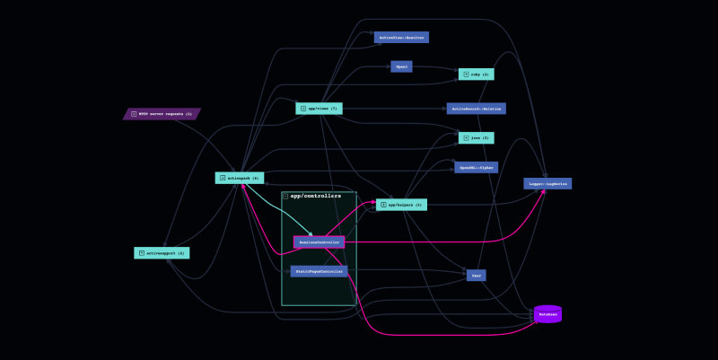 performance optimization image