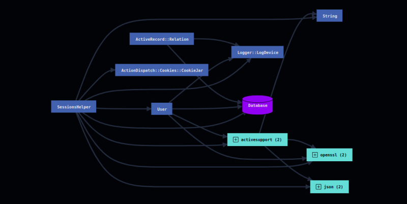 Visualize and understand application behavior