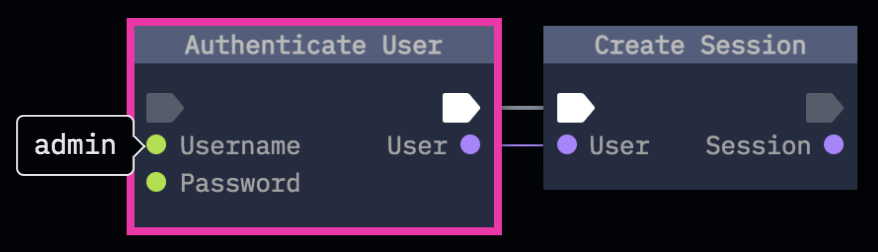 hovering on node